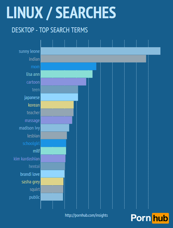 pornhub-searches-desktop-linux