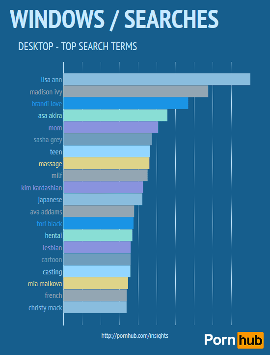 pornhub-searches-desktop-windows