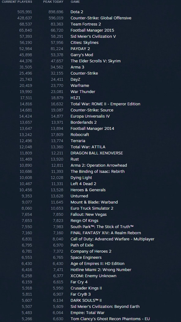 steam
