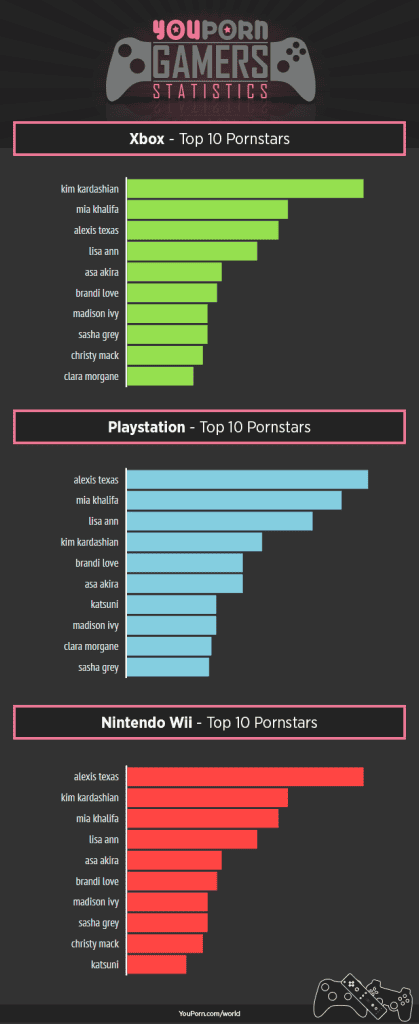 youporn-world-console-gamers-top-pornstars