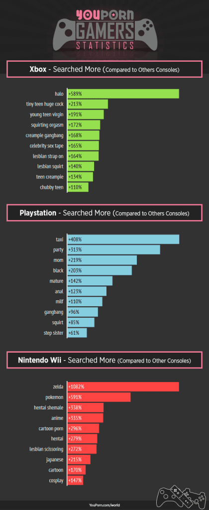 youporn-world-console-gamers-top-terms-differences1