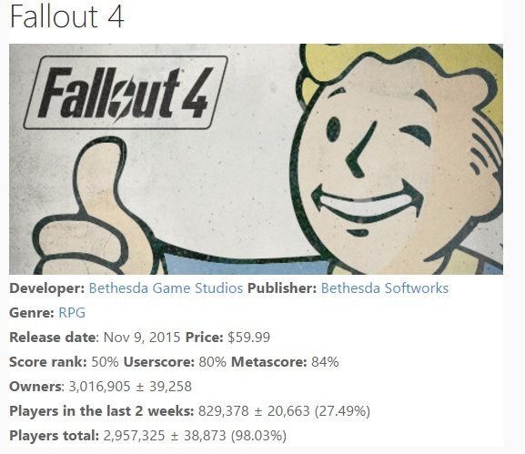 fallout4