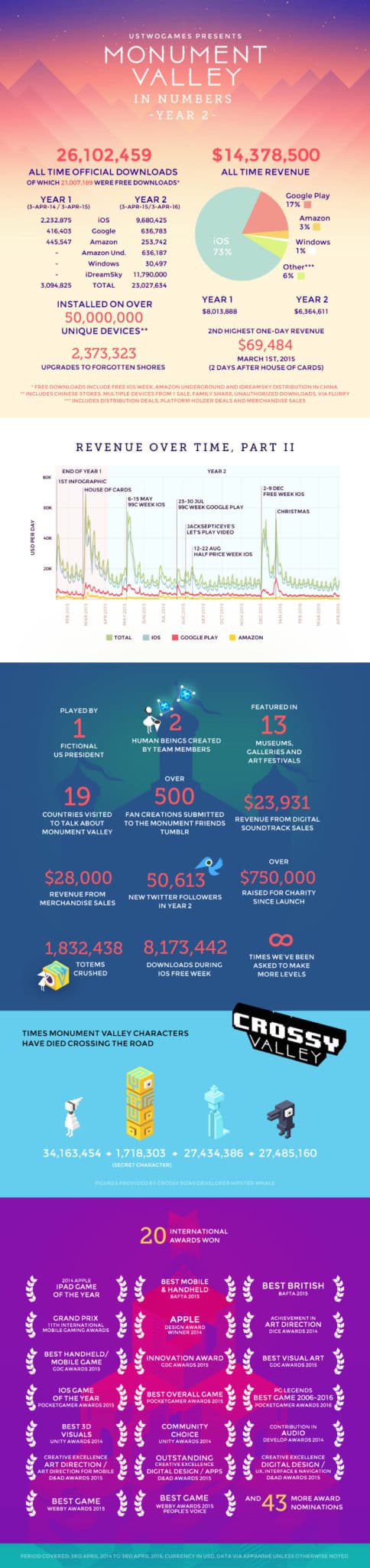 Monument Valley infograph